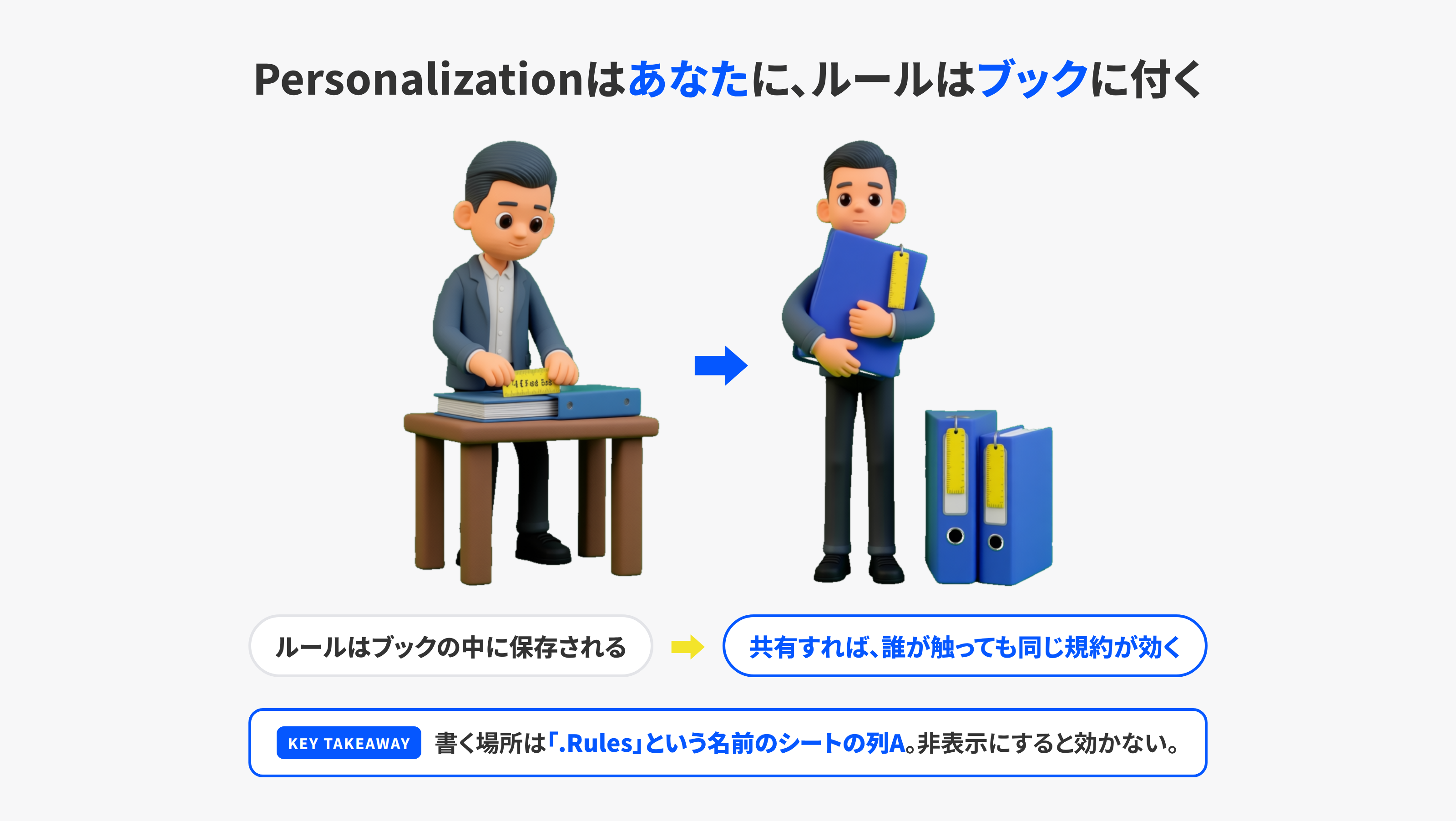 ルールがブックに付いて回ることを表したイラスト