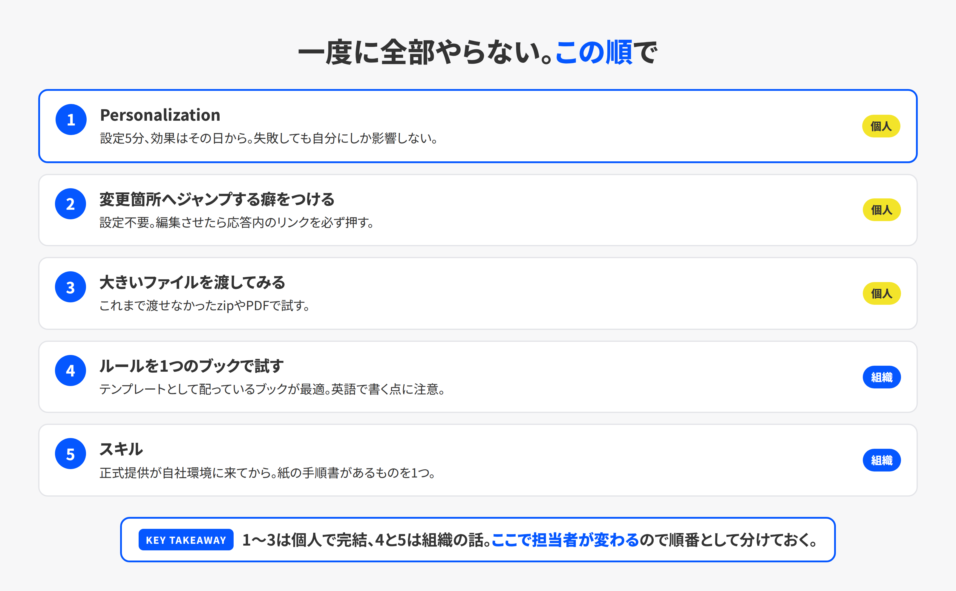新機能を導入する順番