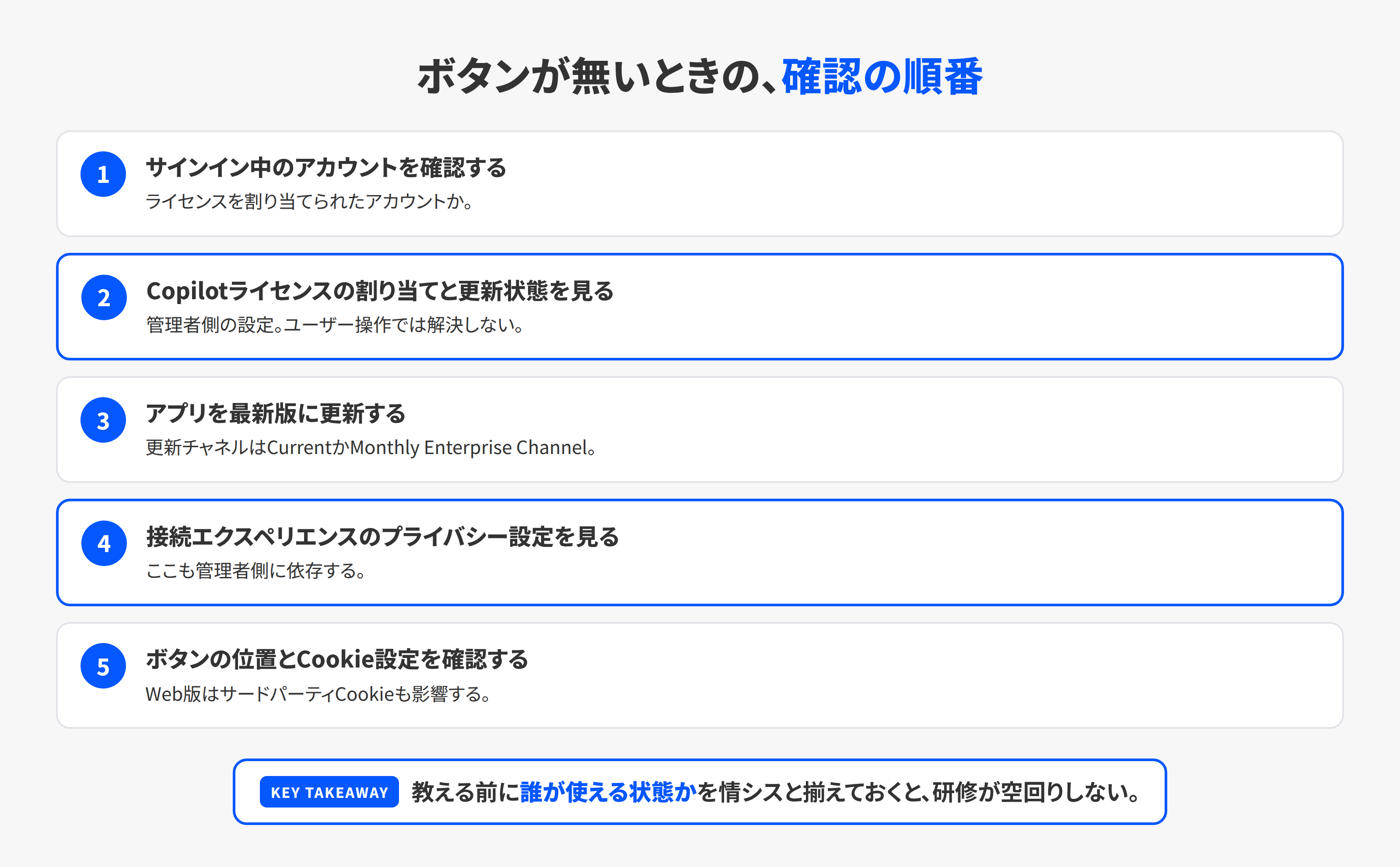 Copilotのボタンが見当たらないときの確認手順