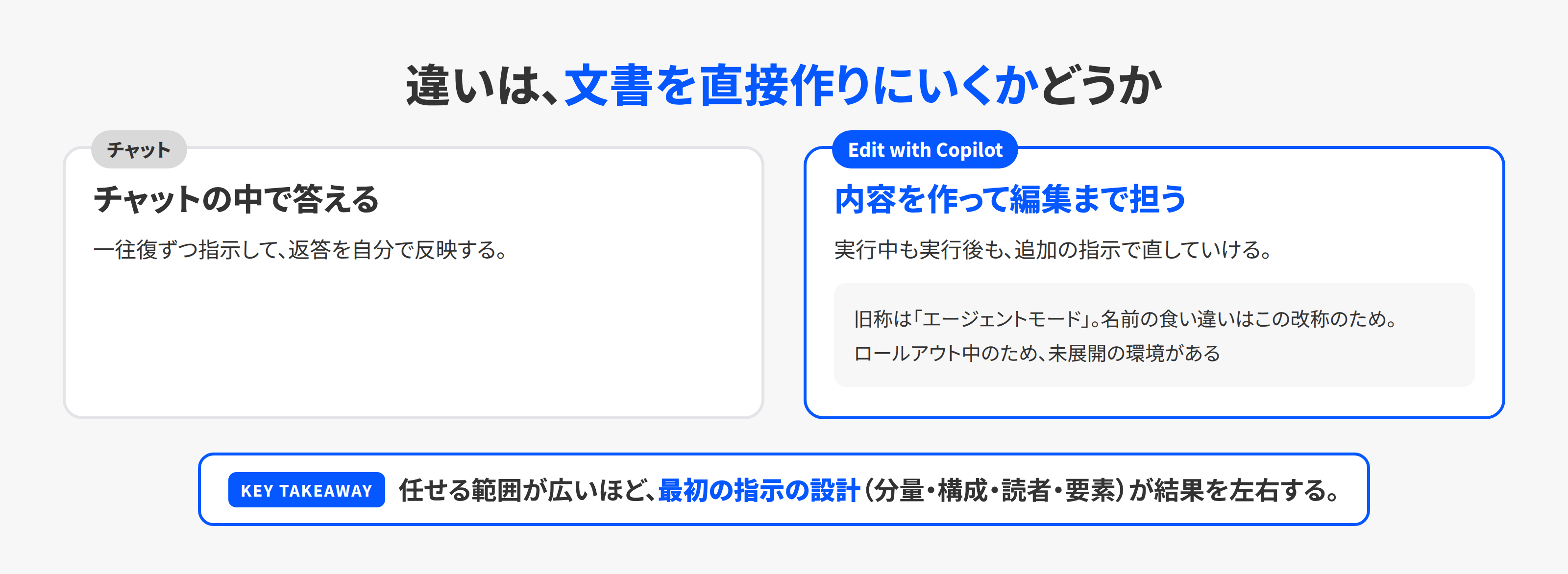 チャットのCopilotとEdit with Copilotの違い