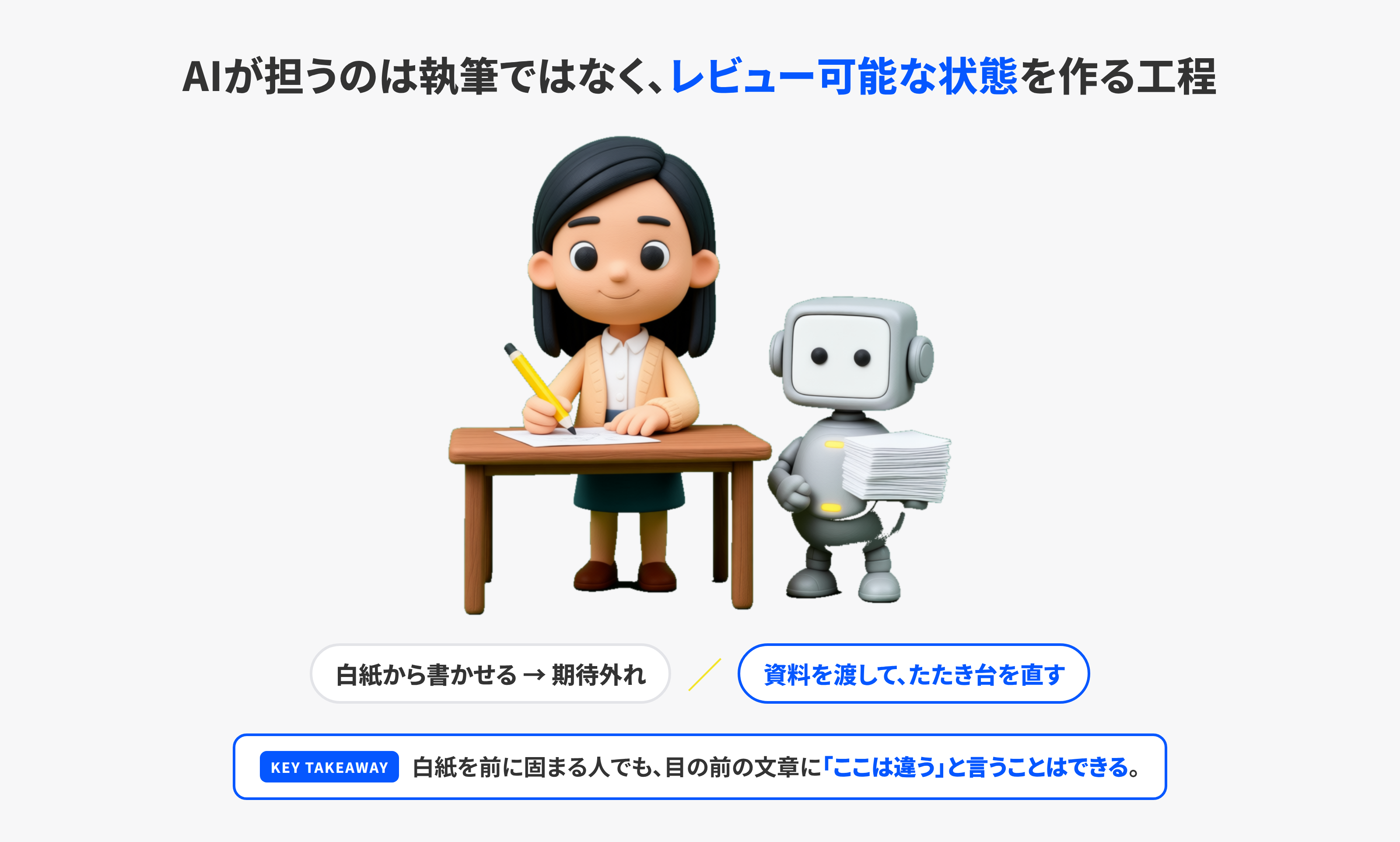 たたき台をレビューする使い方を表したイラスト