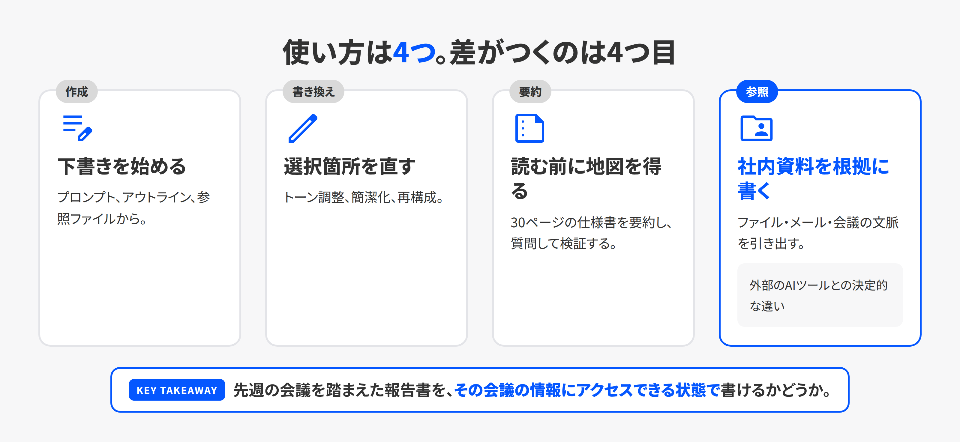 WordのCopilotの4つの使い方。作成・書き換え・要約・社内資料を参照した文書作成
