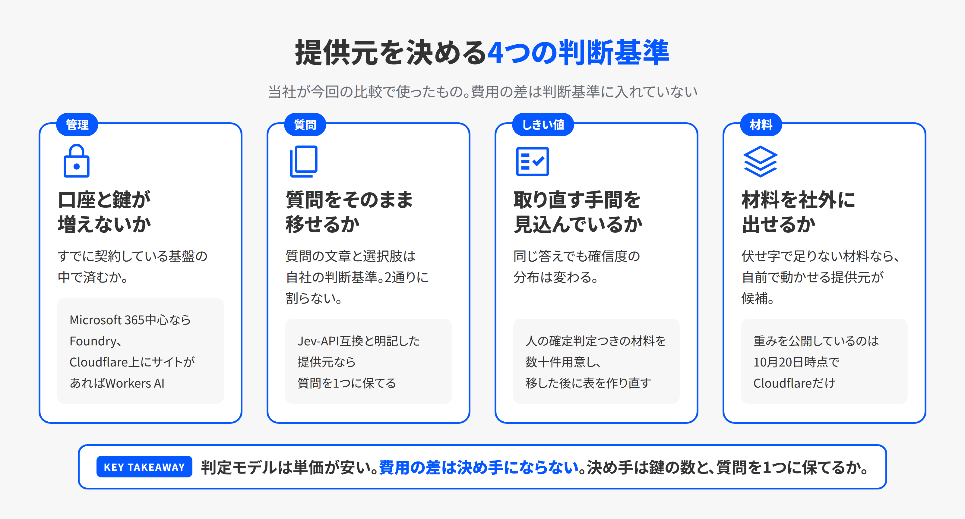 提供元を決める4つの判断基準。口座と鍵が増えないか、質問をそのまま移せるか、しきい値を取り直す手間を見込んでいるか、材料を社外に出せるか