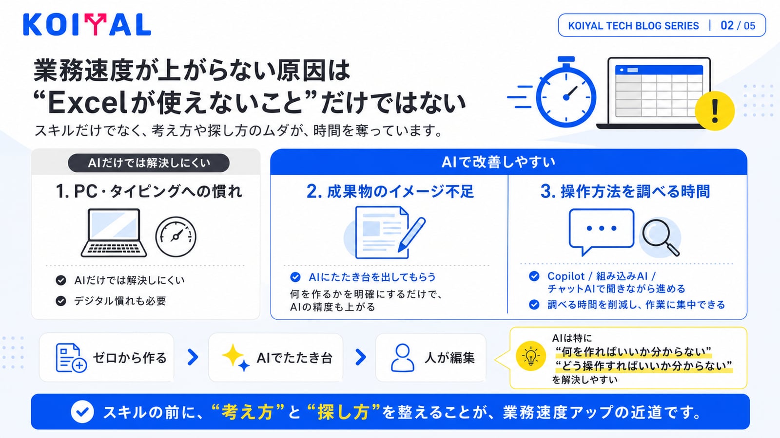 ExcelやWordを完璧に覚えなくても、AIがたたき台を出してくれれば業務速度は上がる