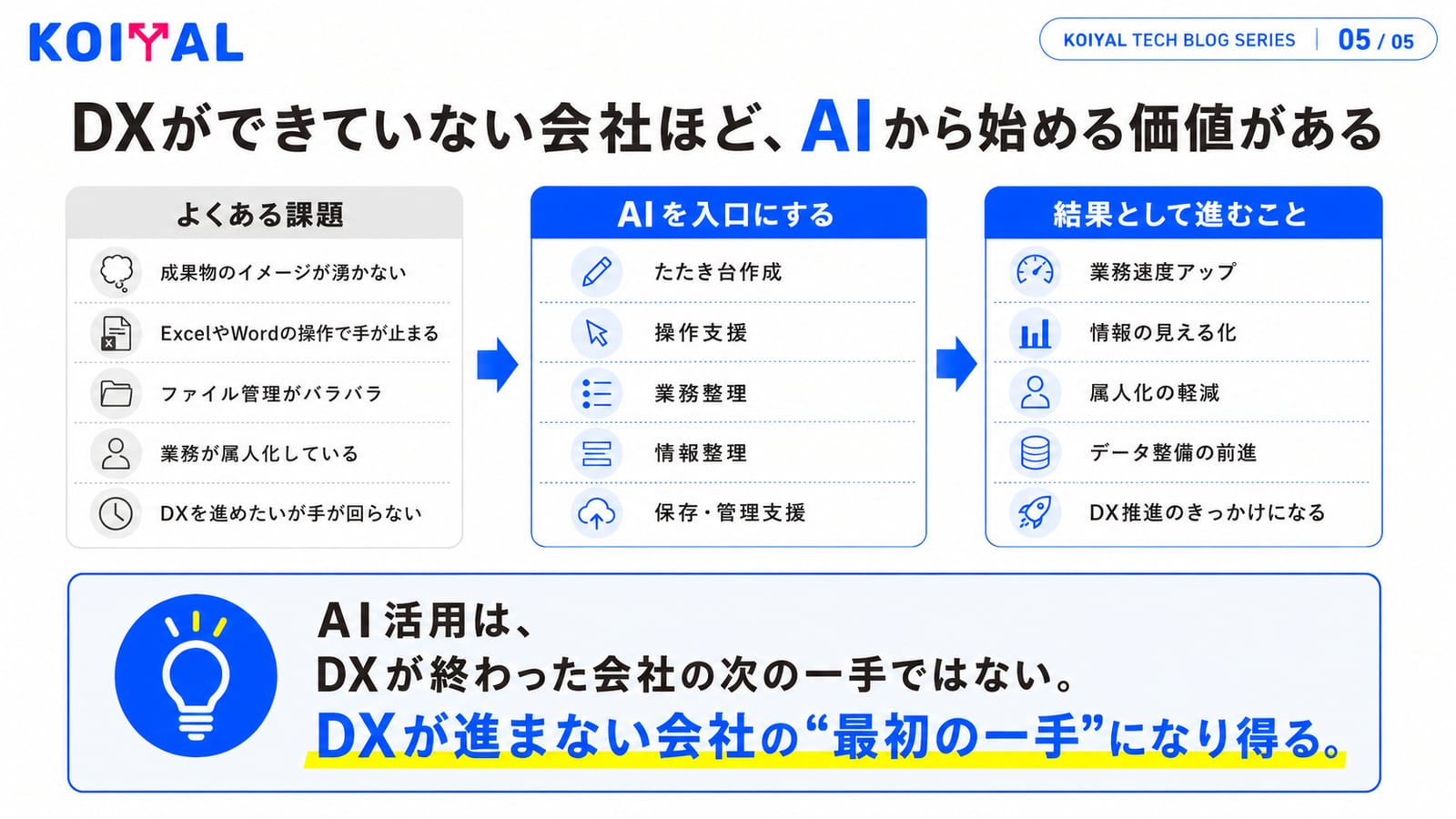 DXができていない会社ほど、AIで改善できる余地が多く、AIから始める価値がある