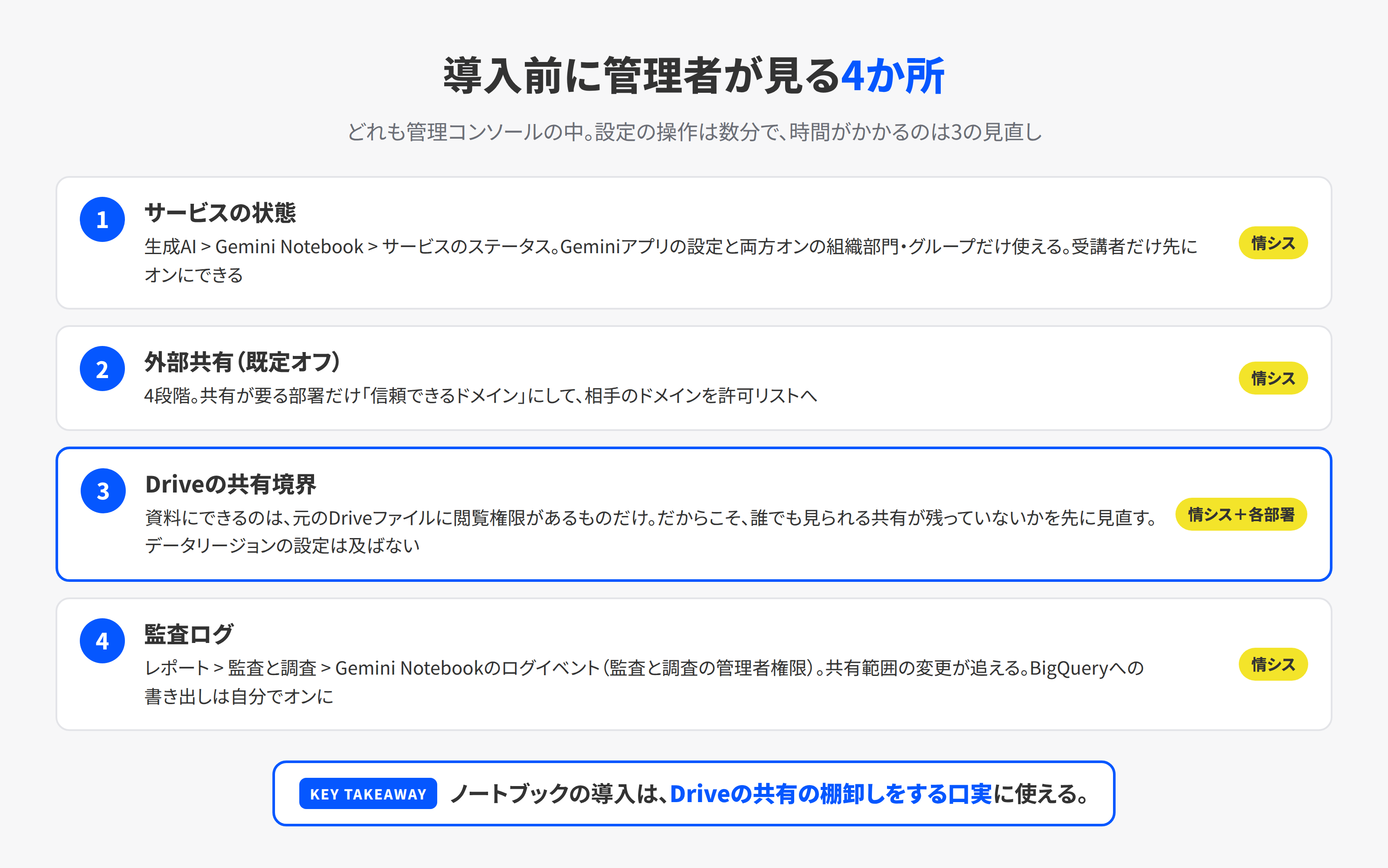 Gemini Notebookを導入する前に管理者が見る4か所。サービスの状態、外部共有、Driveの共有境界、監査ログ