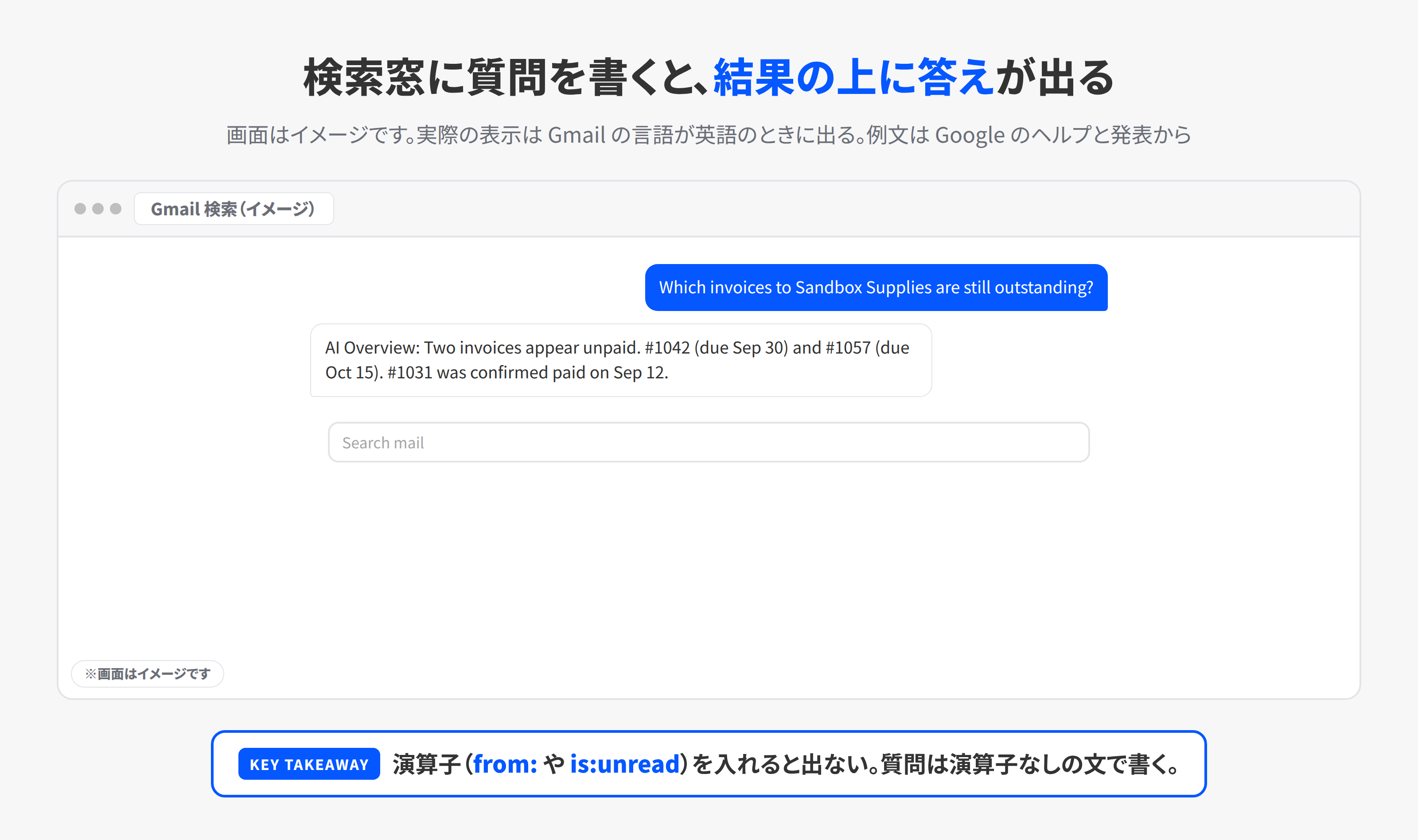 Gmailの検索窓に質問を書くと、検索結果の上に要約が出る画面のイメージ
