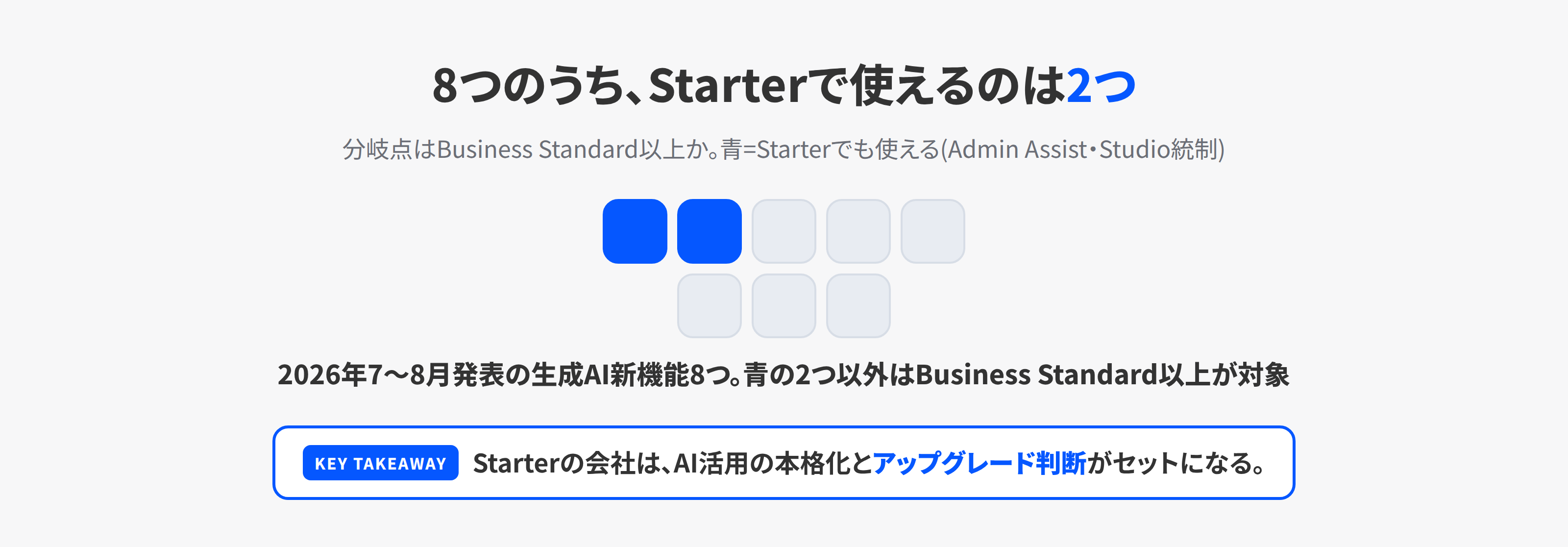 新機能8つのうちBusiness Starterで使えるのは2つであることを図形の数で示した図
