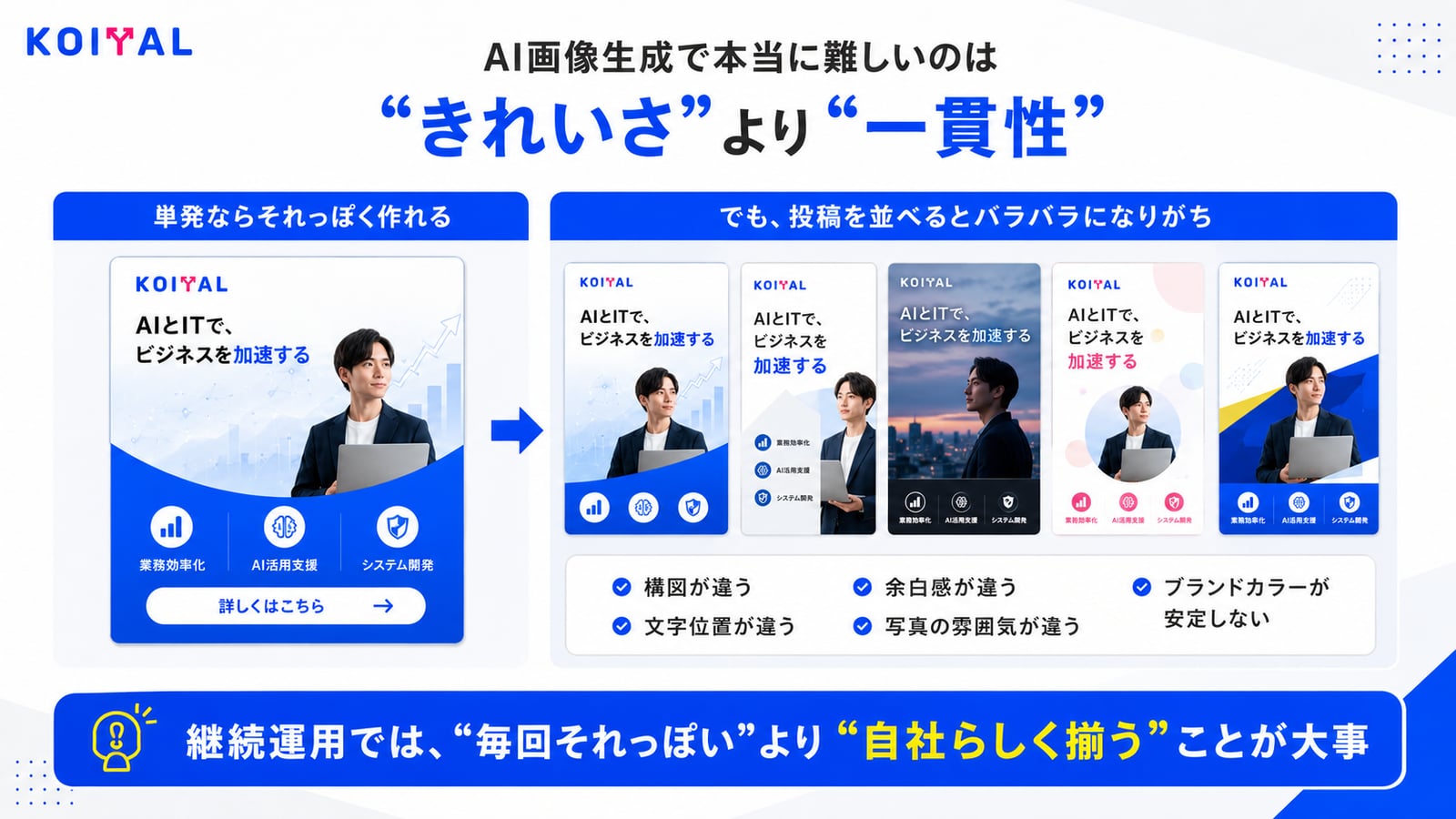 単発ならきれいに作れても、投稿を並べると構図・文字位置・余白・色味がバラバラになり一貫性が崩れる例