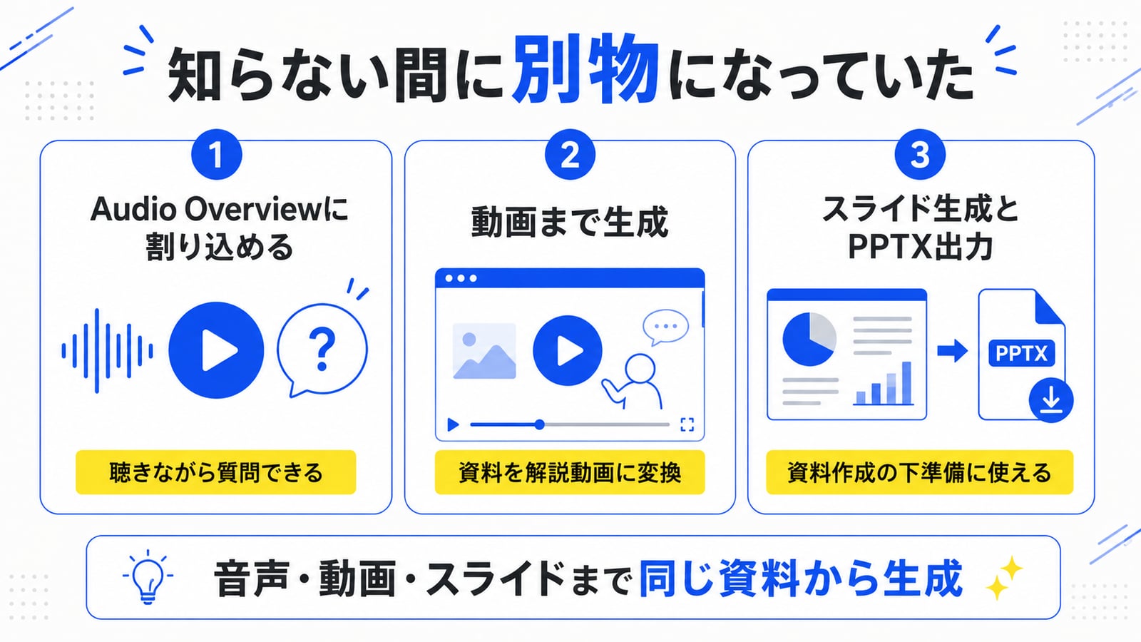 特に驚いた NotebookLM の進化ベスト3 を可視化したインフォグラフィック：Audio Overview の「Join」割り込み質問、Cinematic Video Overview によるアニメ動画生成、PPTX 書き出し可能なスライド生成