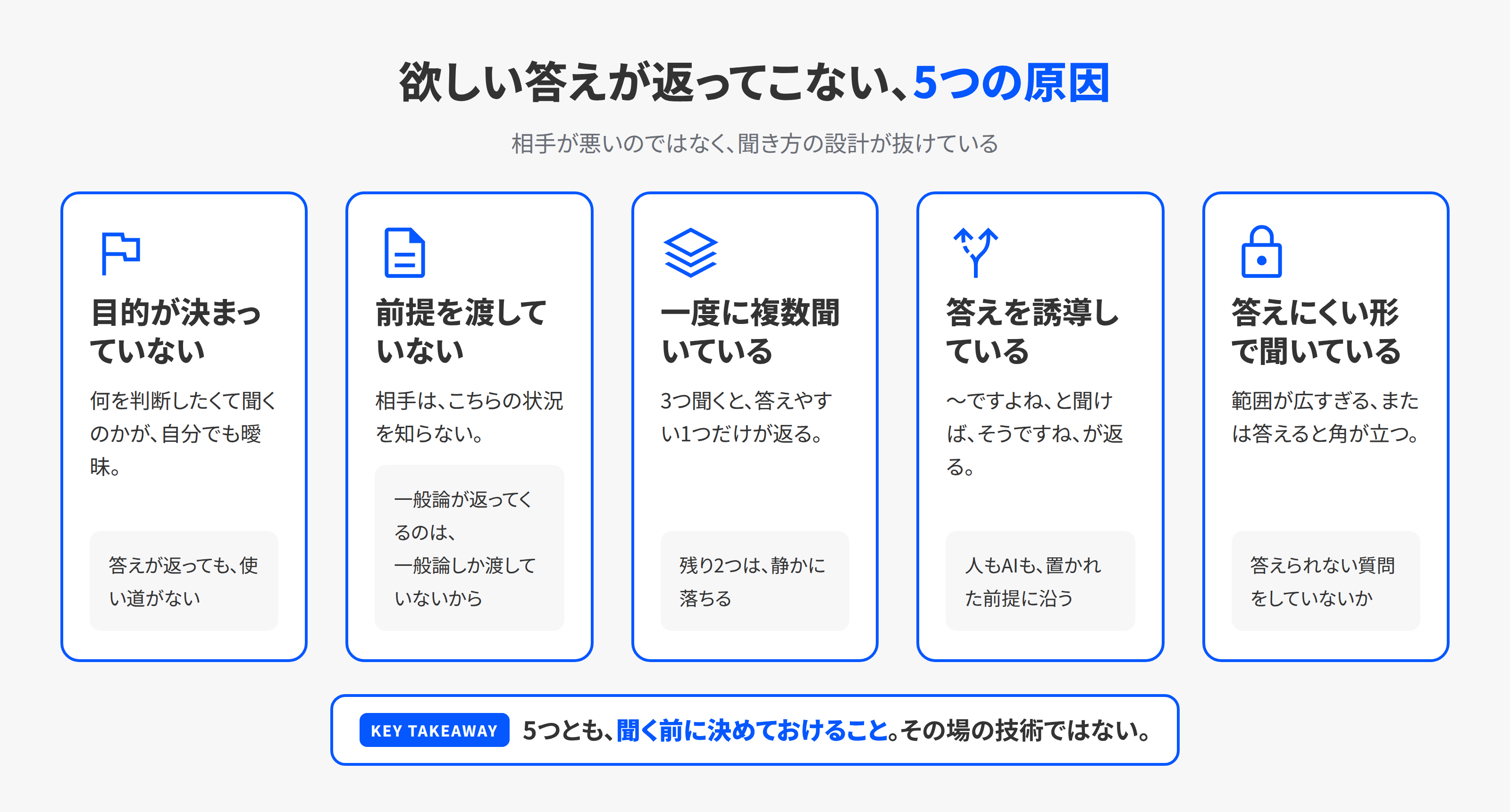 欲しい答えが返ってこない5つの原因