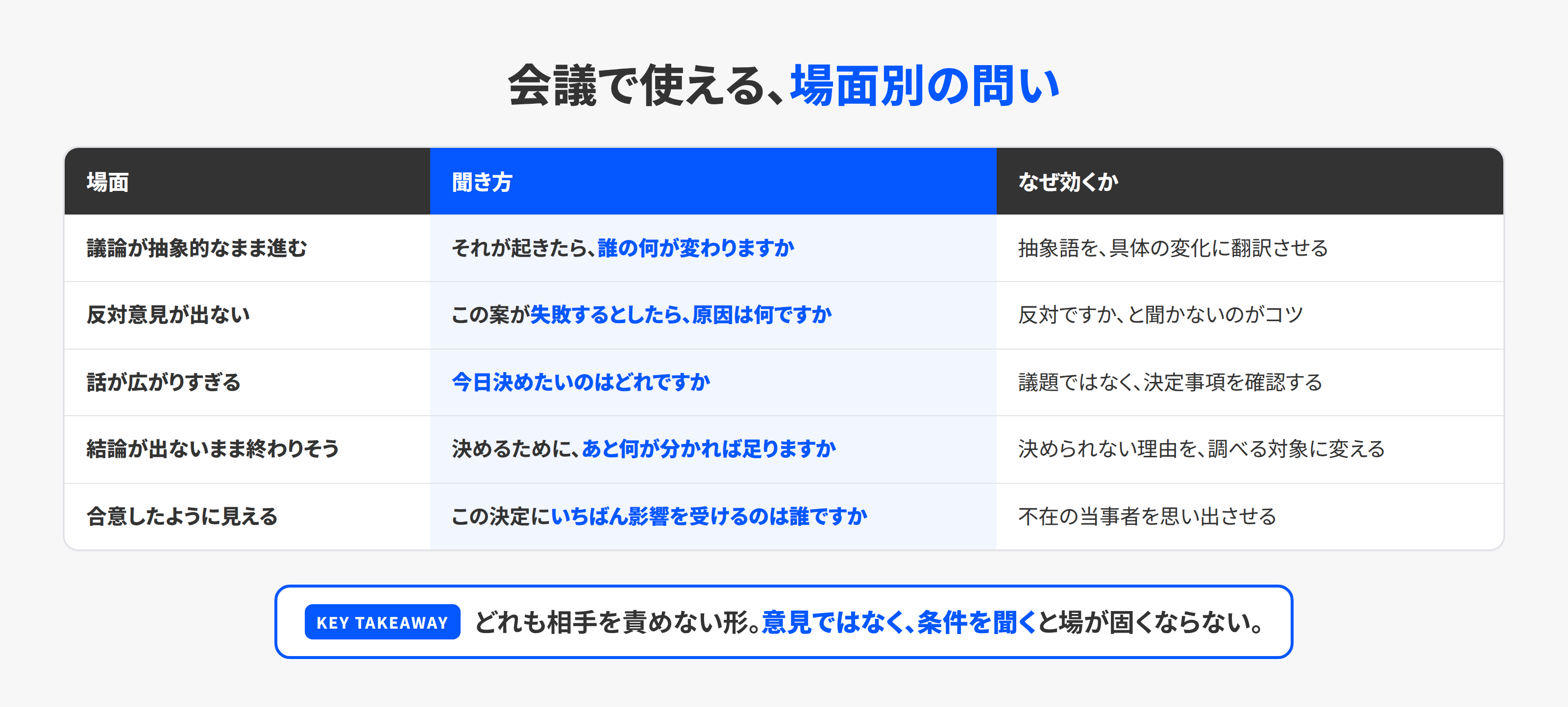 会議の場面別に使える質問の型
