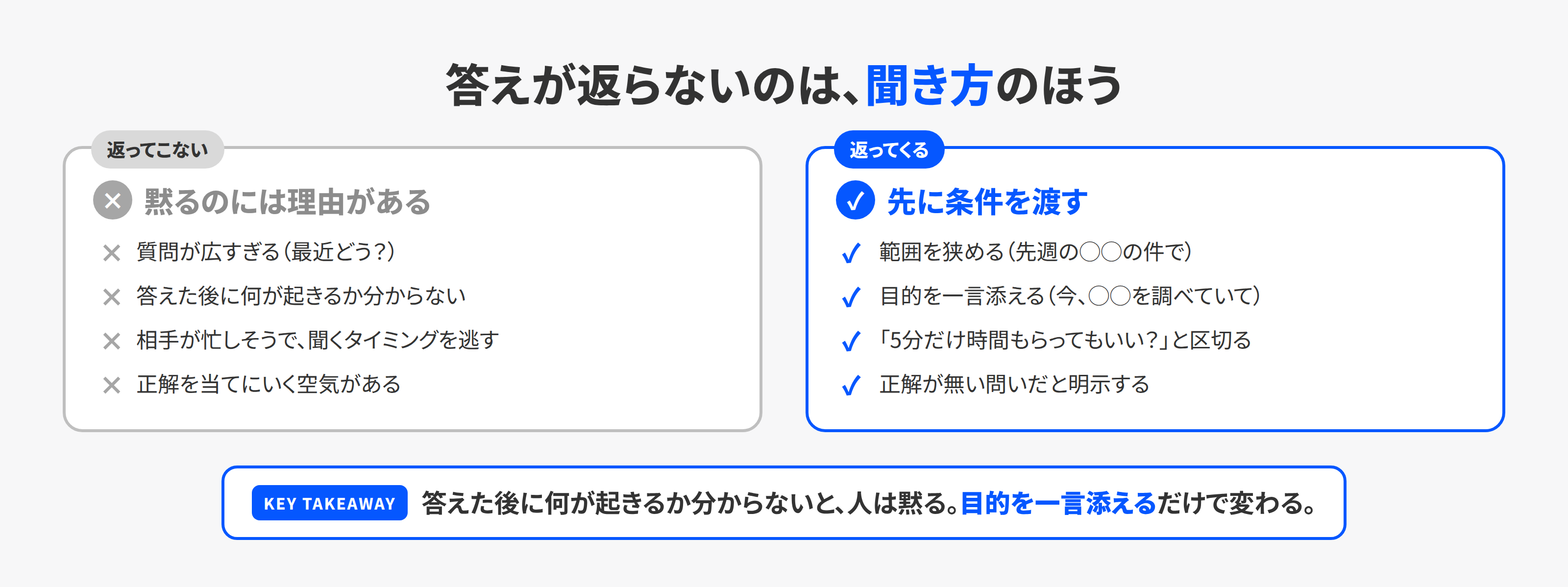 部下に聞くときに答えが返らない理由と、返る聞き方