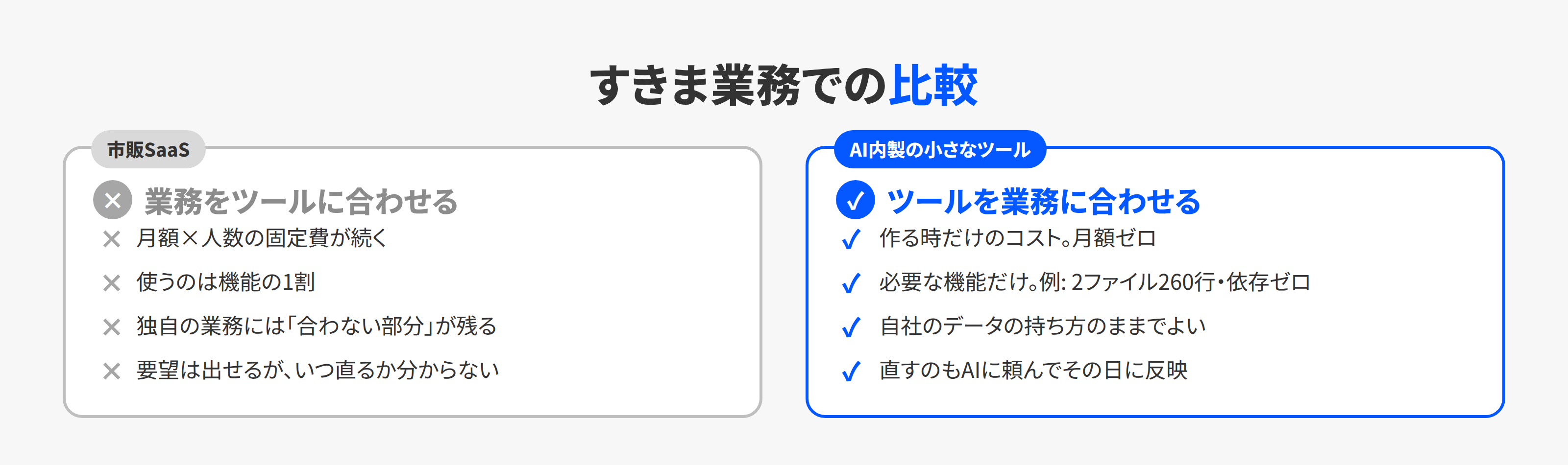 市販SaaSとAI内製の小さなツールの比較