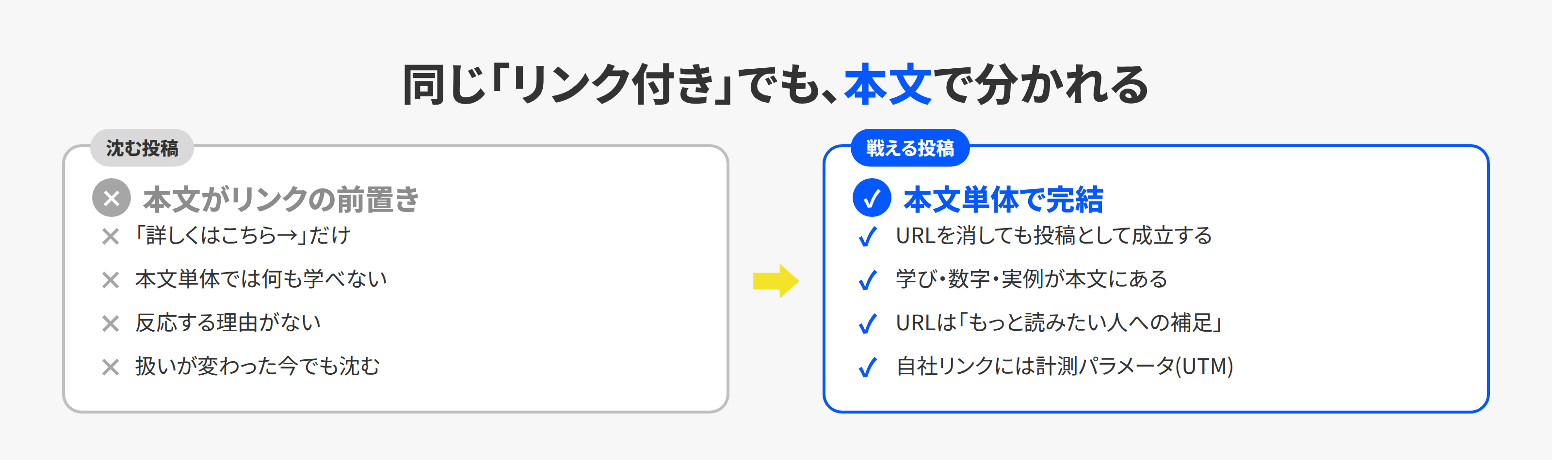 伸びるリンク付き投稿と沈むリンク付き投稿の対比